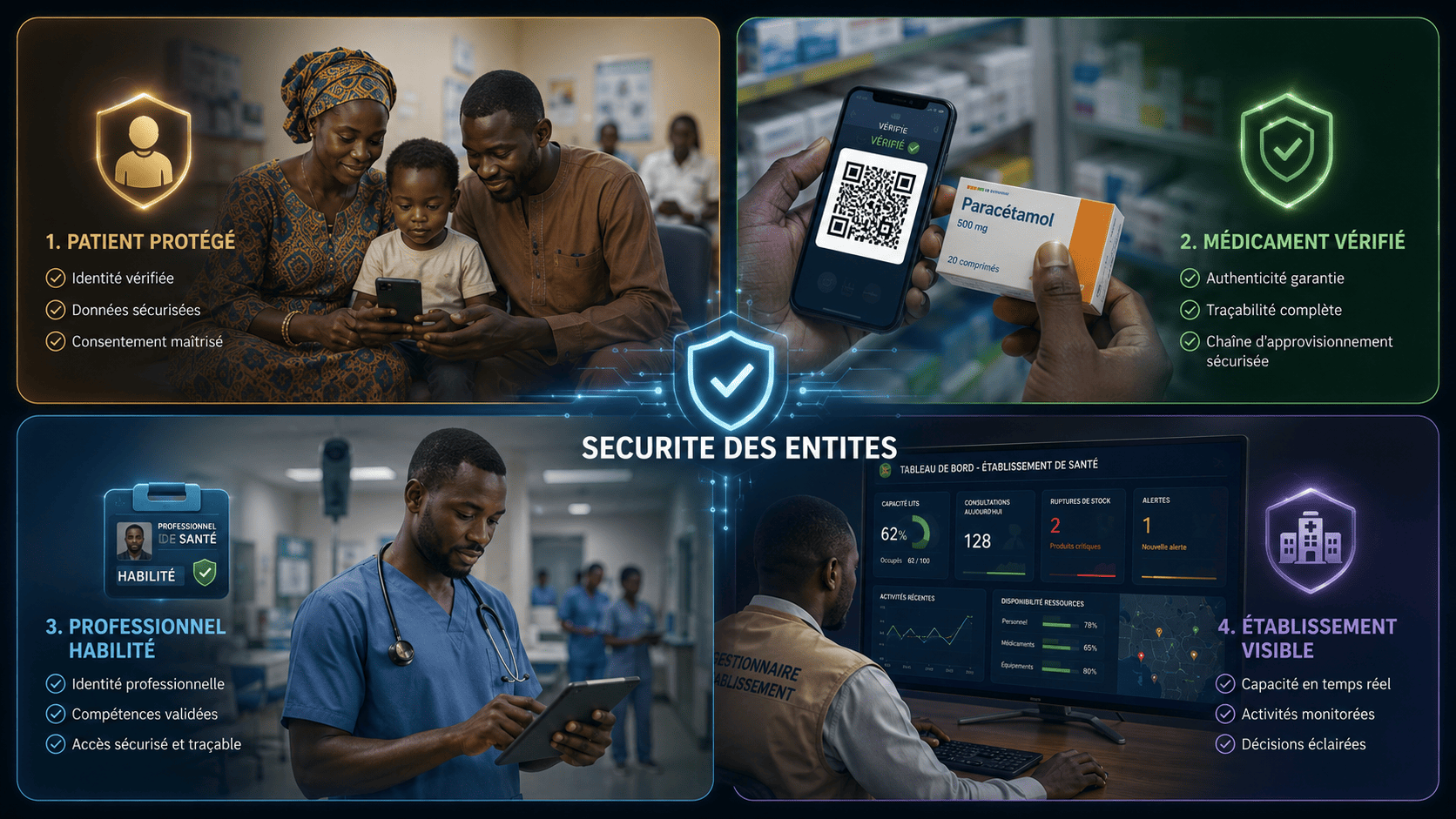 La securite des entites : patient, medicament, professionnel, etablissement